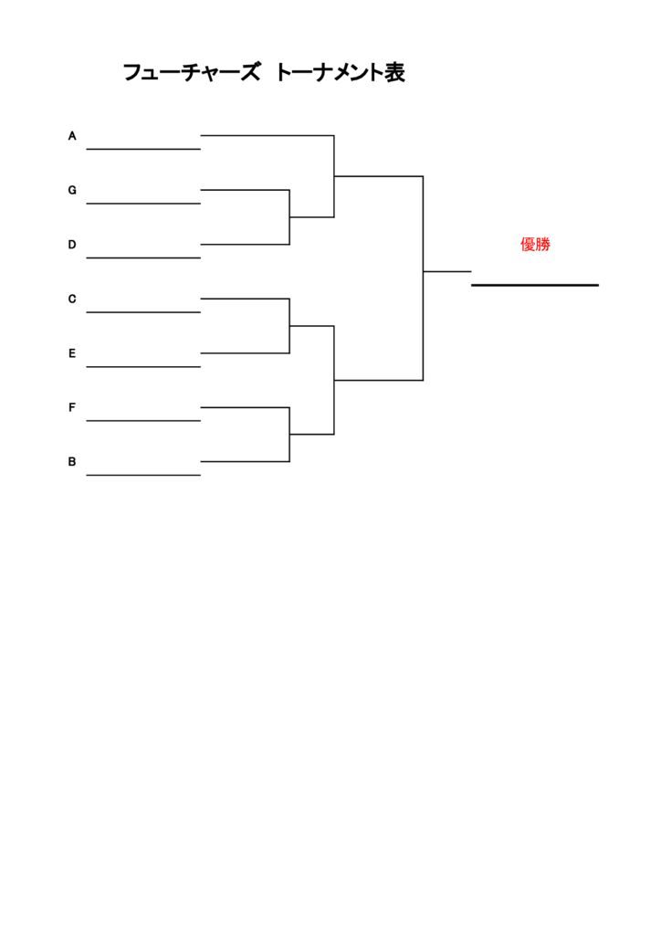 第27回アクエリアスカップジュニア仮ドロー　フューチャーズクラス決勝トーナメントのサムネイル